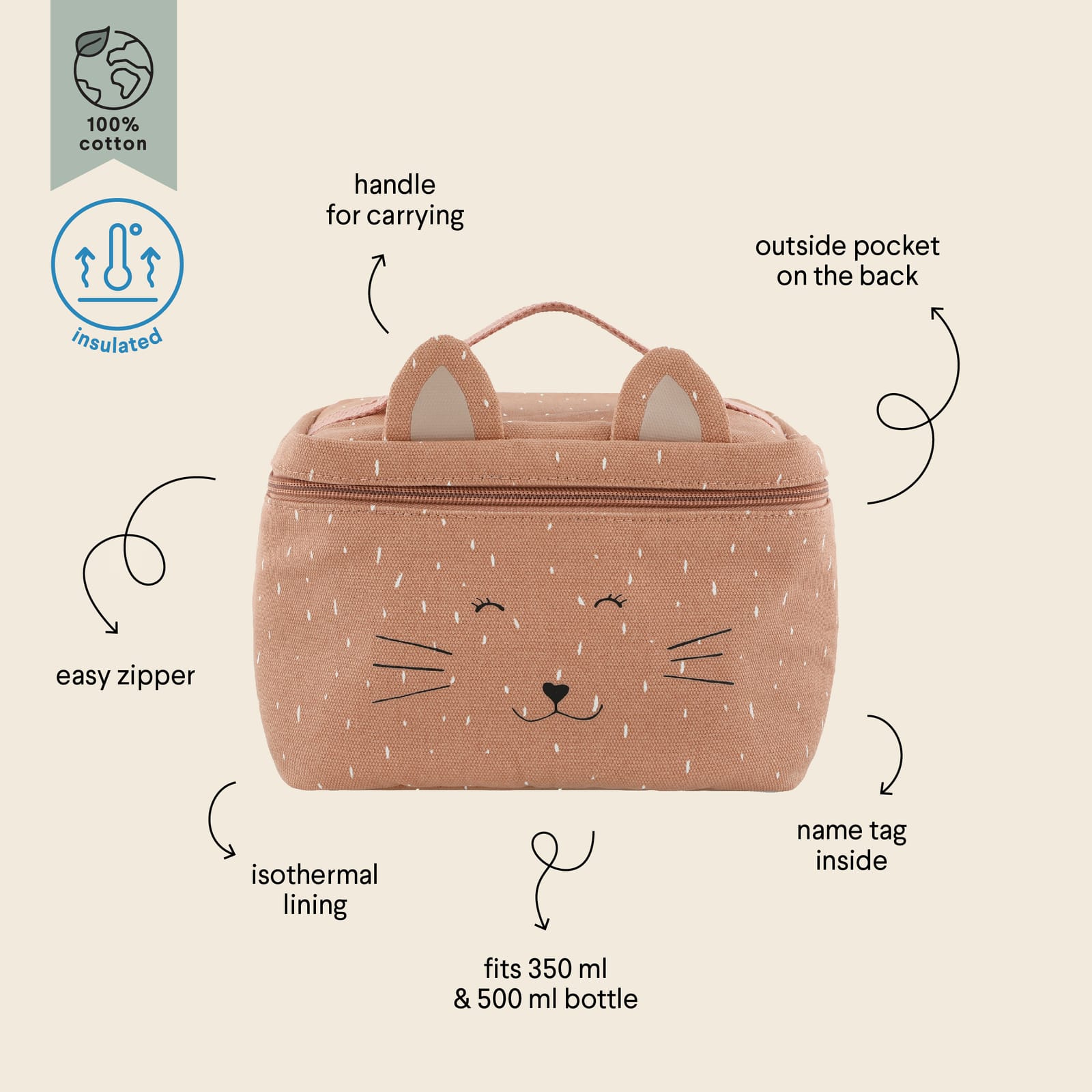 Thermal Lunch Bag – Mrs Cat