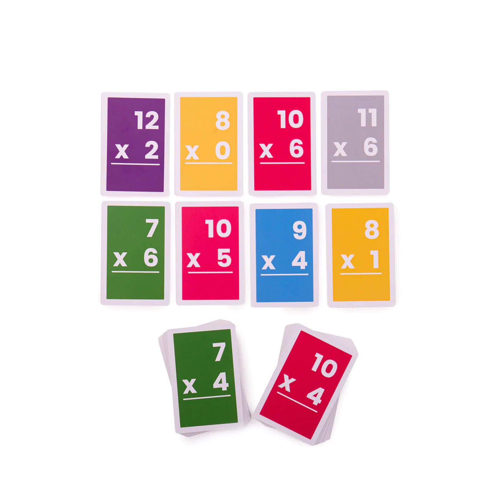 Flashcards – Multiplications 7-12